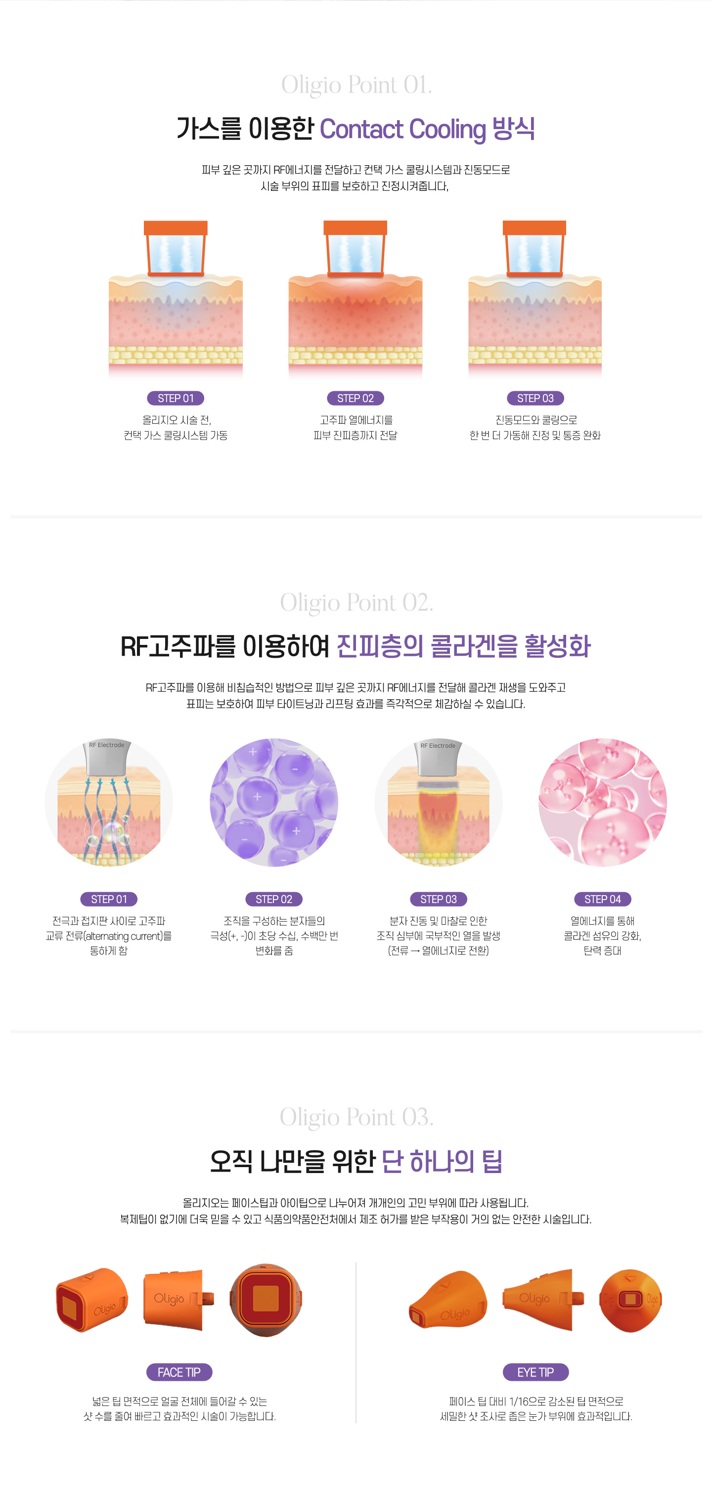 가스를 이용한 Contact Cooling 방식,RF고주파를 이용하여 진피층의 콜라겐을 활성화,단 하나의 팁