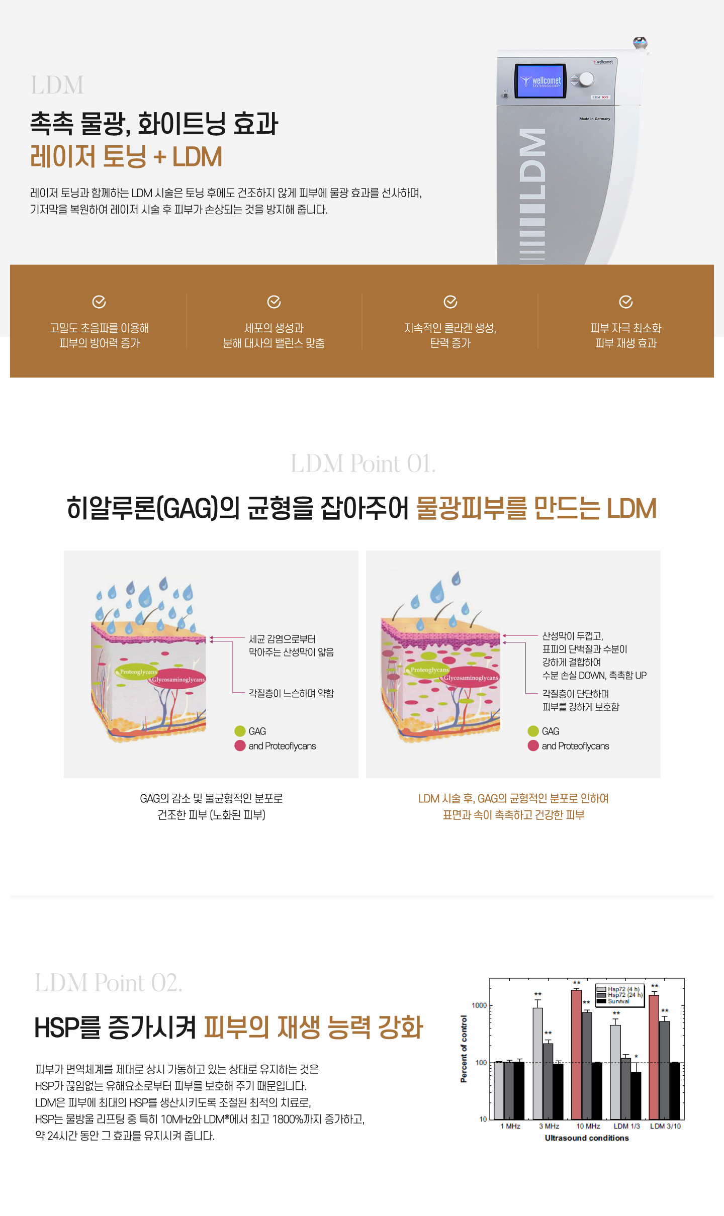 촉촉 물광, 화이트닝 효과 레이저 토닝 + LDM