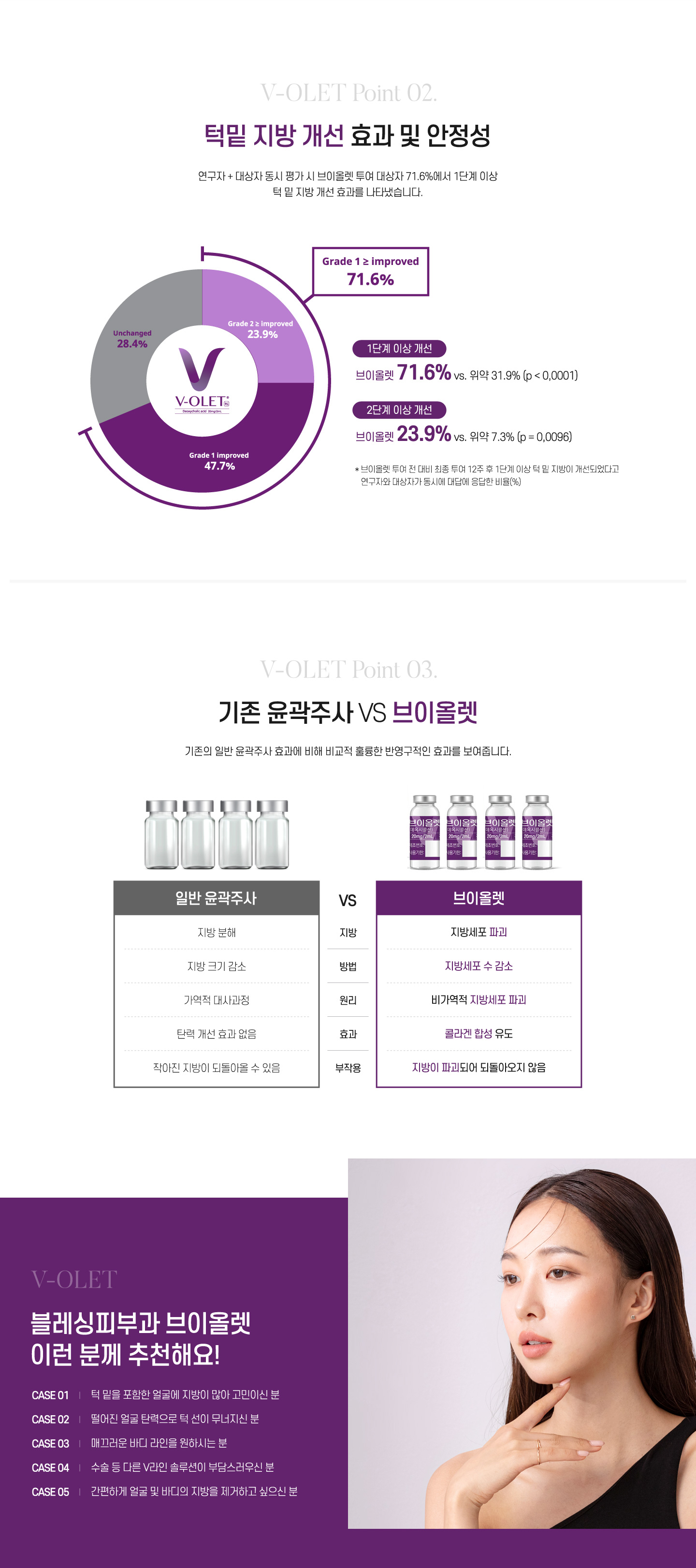 턱밑 지방 개선 효과 및 안정성