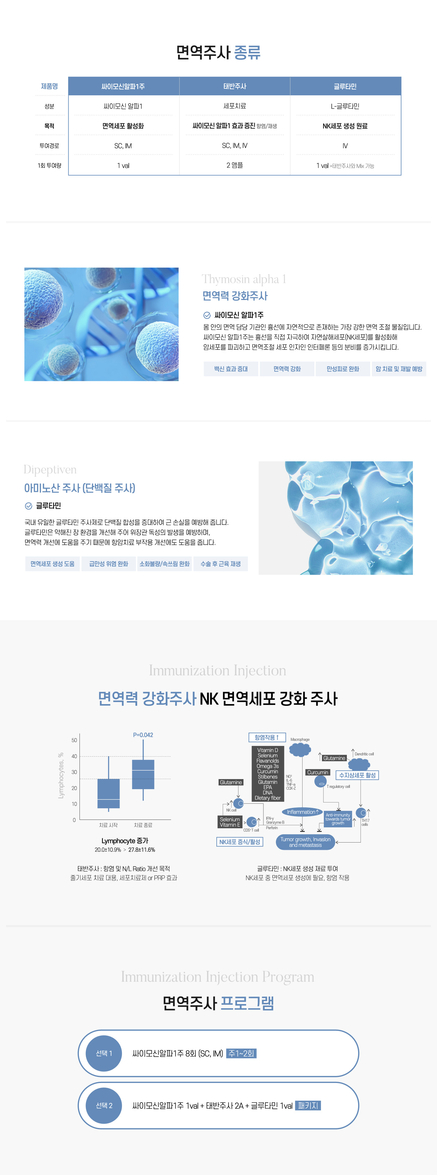 면역주사 종류/NK면역세포 강화 주사