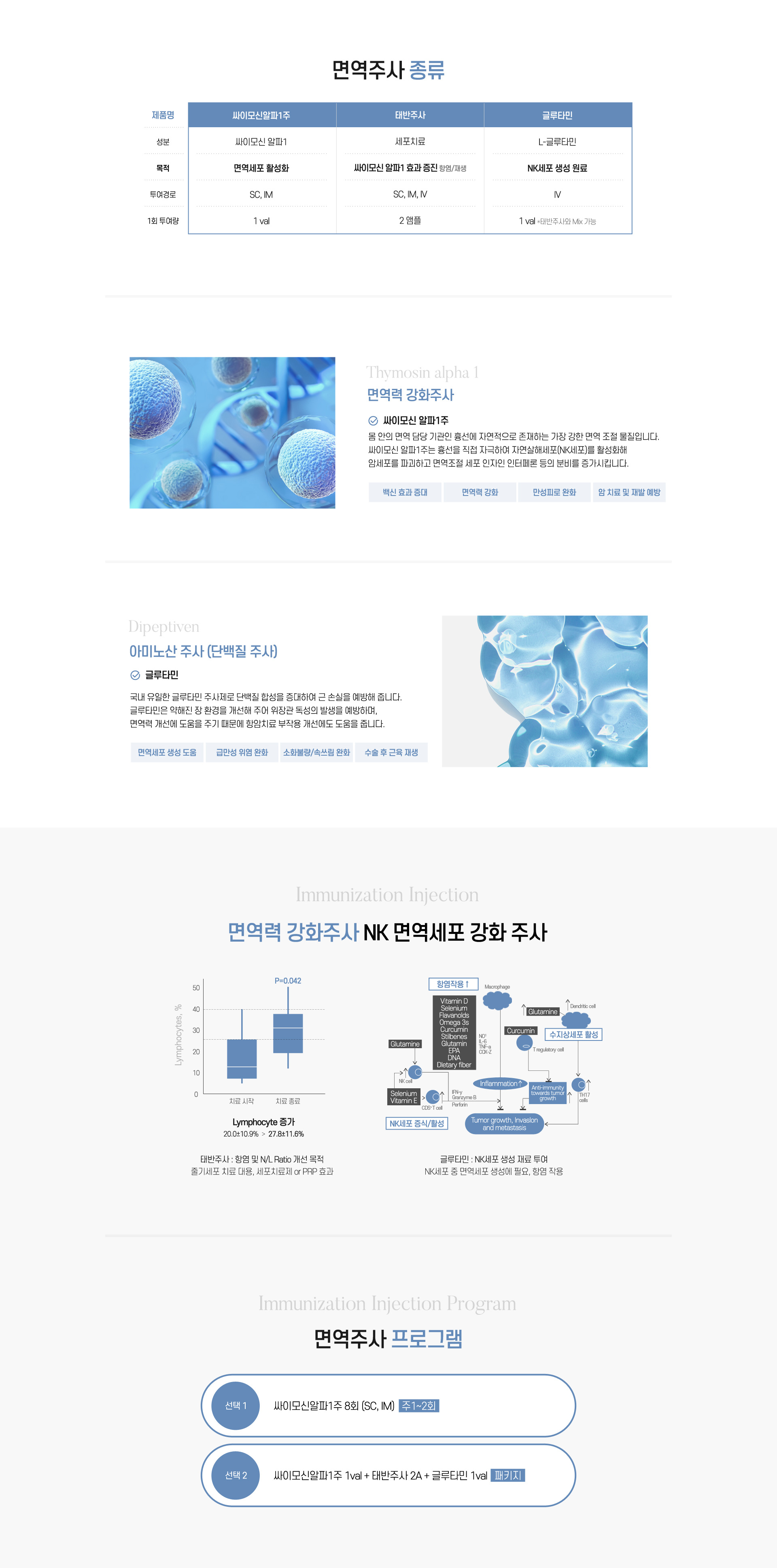 면역주사 종류/NK면역세포 강화 주사